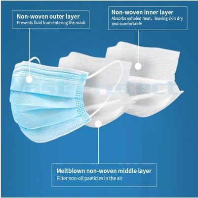 En14683 3 Ply ademend oorloop volwassen gezichtsmasker met FFP1 filter rating en CE-goedkeuring
