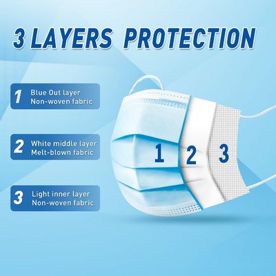 Blauw 3 Ply Earloop Wegwerpbaar Medisch Gezichtsmasker voor Volwassenen Neusclip Elastisch Lab getest