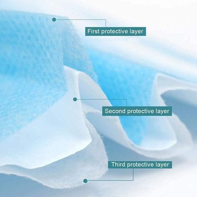 Niveau Type II Flat Earloop 3 Ply Wegwerpblauw gezichtsmasker met zacht materiaal